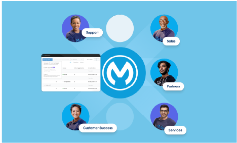 Magic Quadrant Reports
