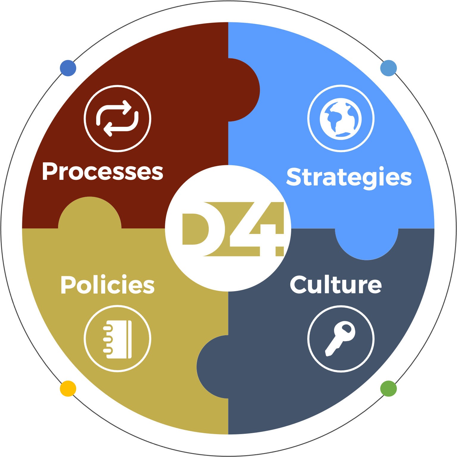 four-dimensions-of-data-carahsoft