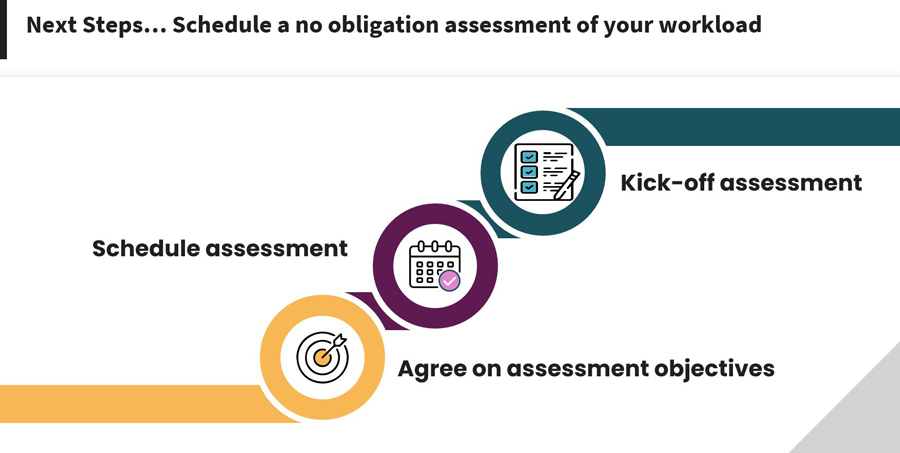 Next Steps... Schedule a no obligation assessment of your workload