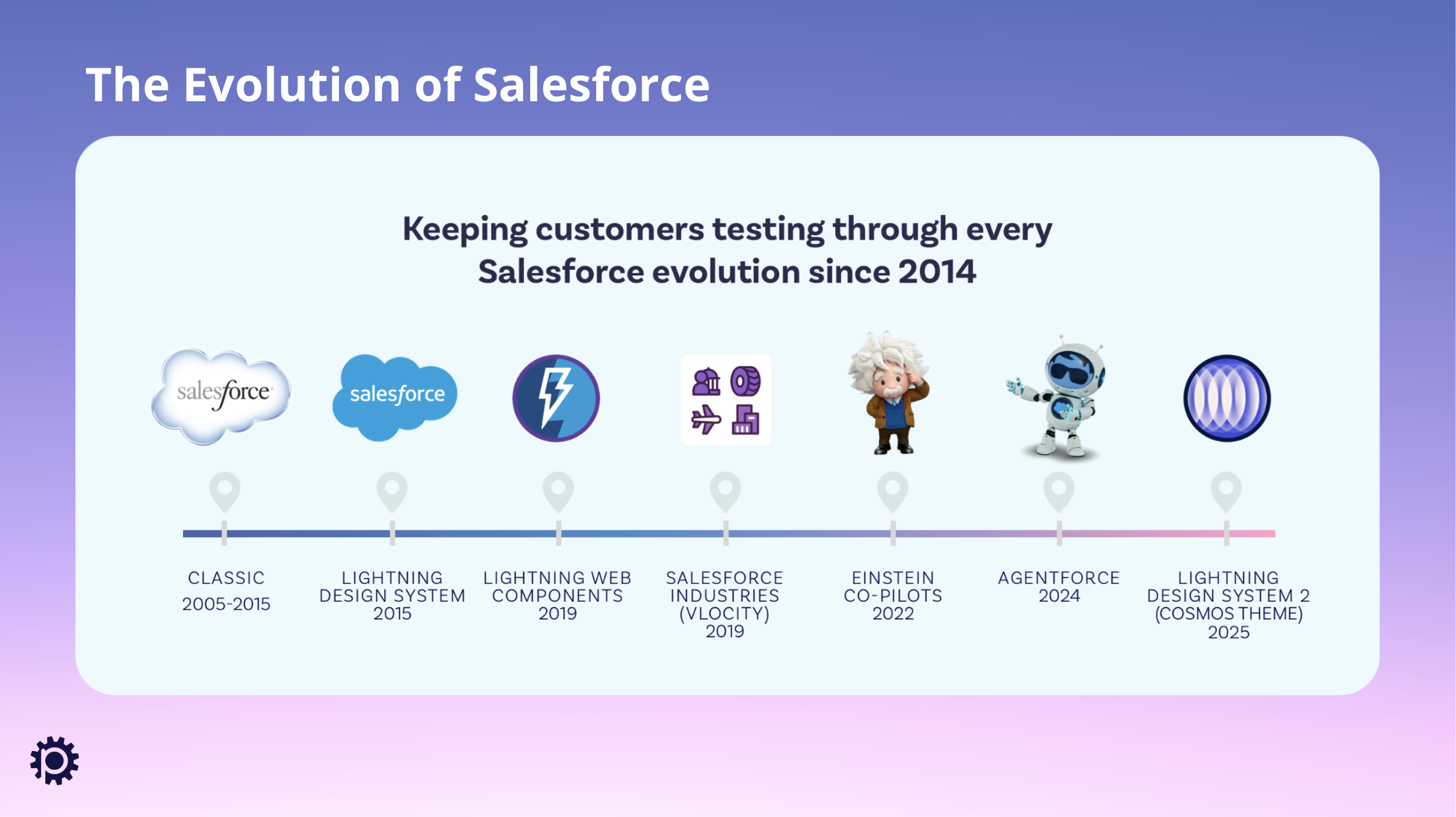 Salesforce Release Alignment
