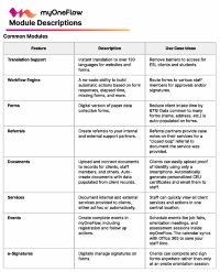 Module Descriptions