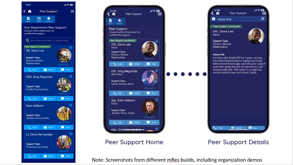 mRes Peer Support Module