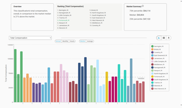 Govinvest Solutions Graph