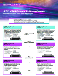 HPE ProLiant Compute AMD-Based Servers