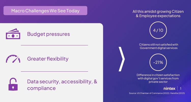 Macro Challenges We See Today