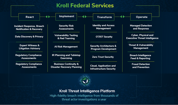 Kroll Federal Services