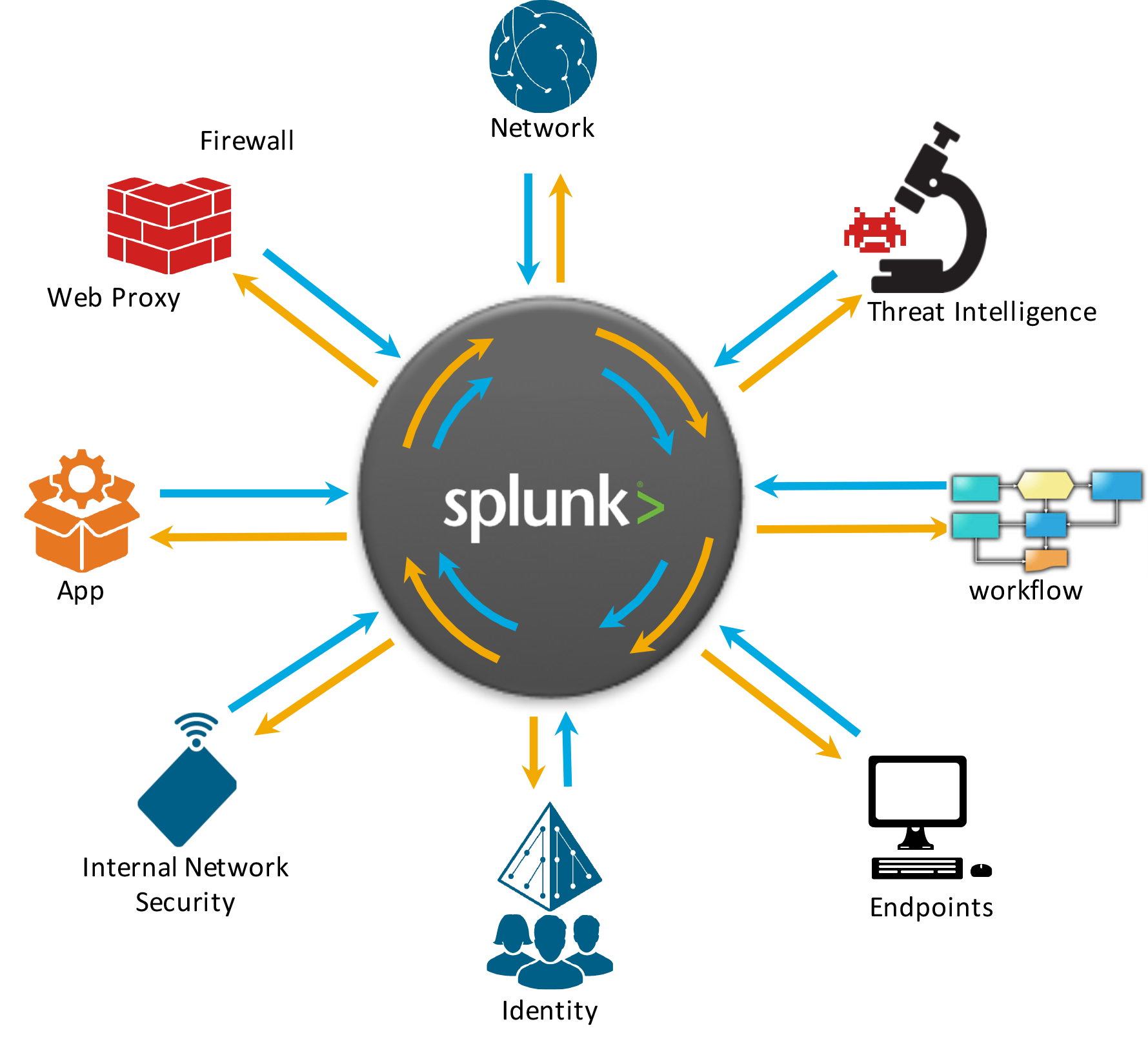 Splunk adaptive response graphic