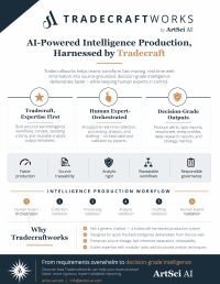 ArtSci AI Trader craftworks