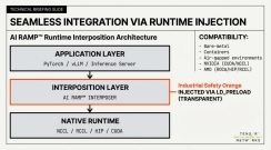 Seamless Integration via Runtime Injection