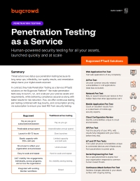 Penetration Testing as a Service