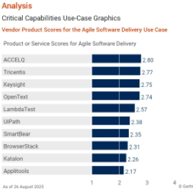 Critical Capabilities Use-Case Graphics