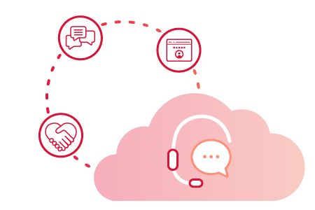 Service Cloud
