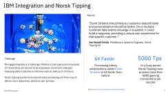 IBM Integration & Norsk Tipping