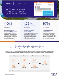A Faster, Smarter Way to Simplify Special Education