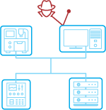 Protection Against Advanced Threats