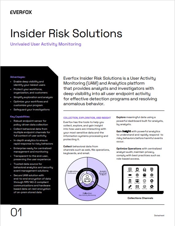 Insider Risk Solutions