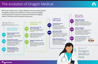 The Evolution of Dragon Medical