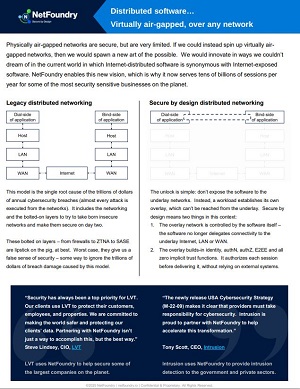 Distributed Software…Virtually Air-Gapped, Over Any Network