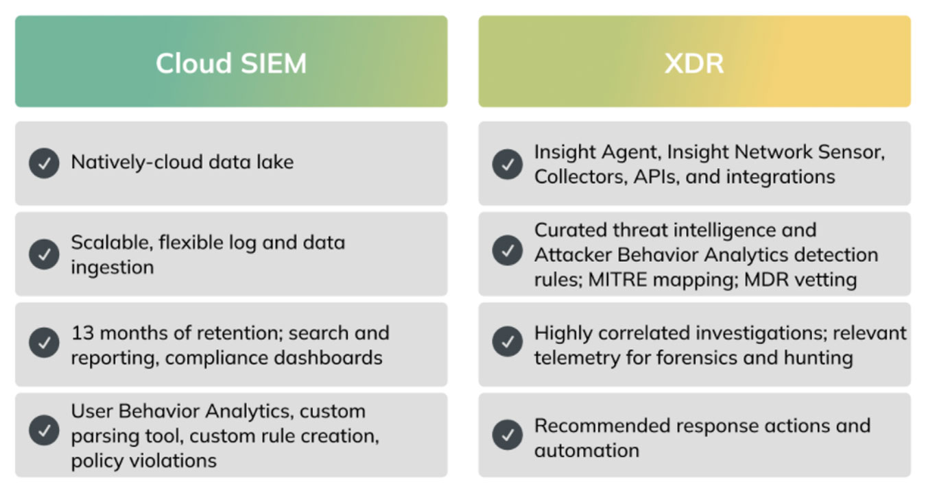 Next-Gen SIEM - InsightIDR