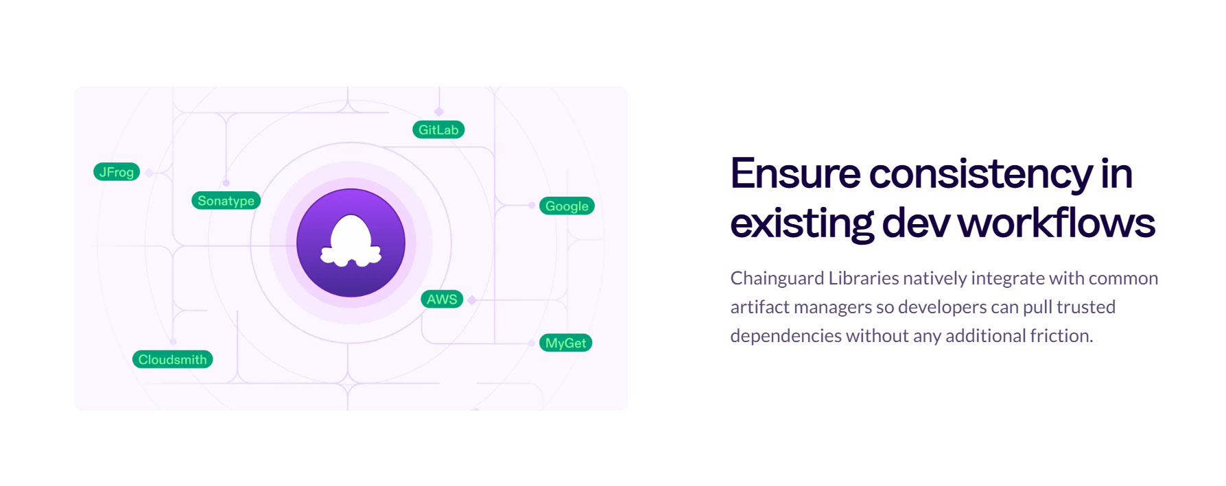 Chainguard Libraries