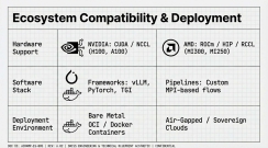 Ecosystem Compatibility & Deployment