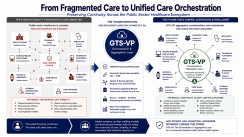 From Fragmented Care to Unified Care Orchestration