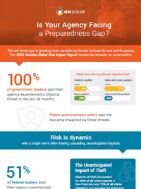 Is Your Agency Facing a Preparedness Gap?