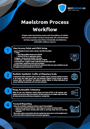 Maelstrom Process Workflow