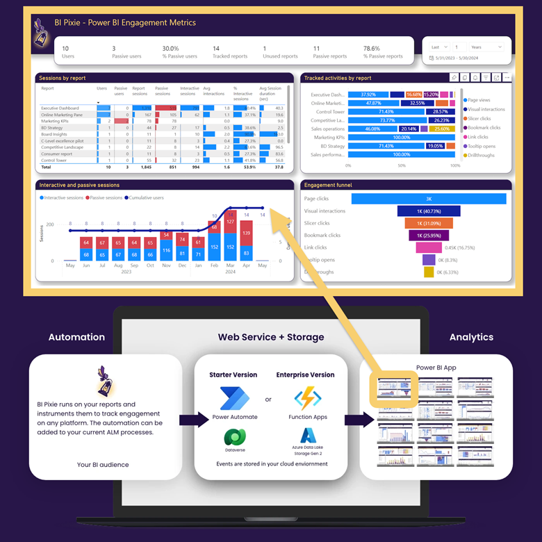 DataChant Solutions Graphic