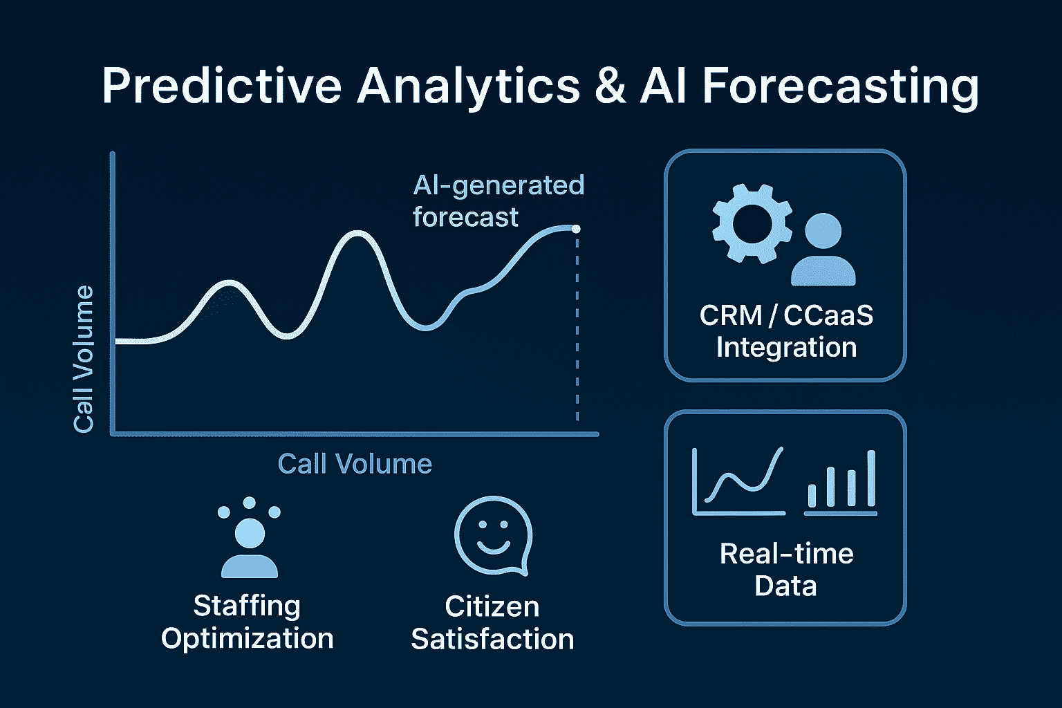 Predictive Analytics & AI Forecasting