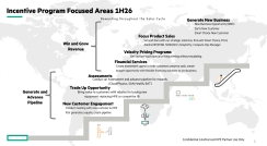 HPE Paul Crowley Slide Deck: HPE February Partner Portal Training