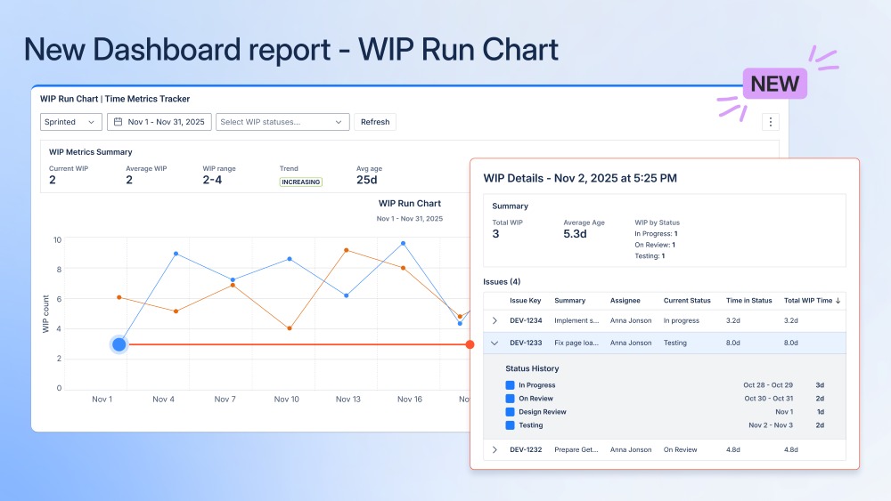 Work in Progress Management & Capacity Balancing
