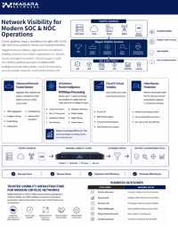 Network Visibility for Modern SOC & NOC Operations