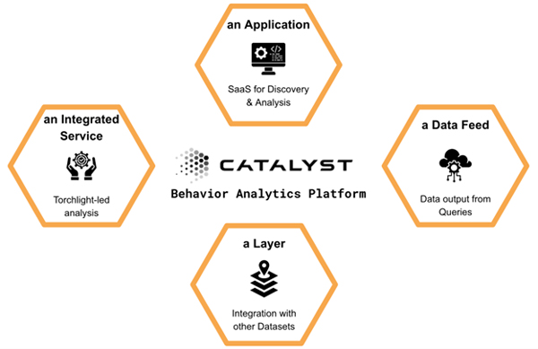 Catalyst: Behavior Analytics Platform