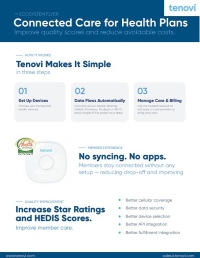 Connected Care for Health Plans
