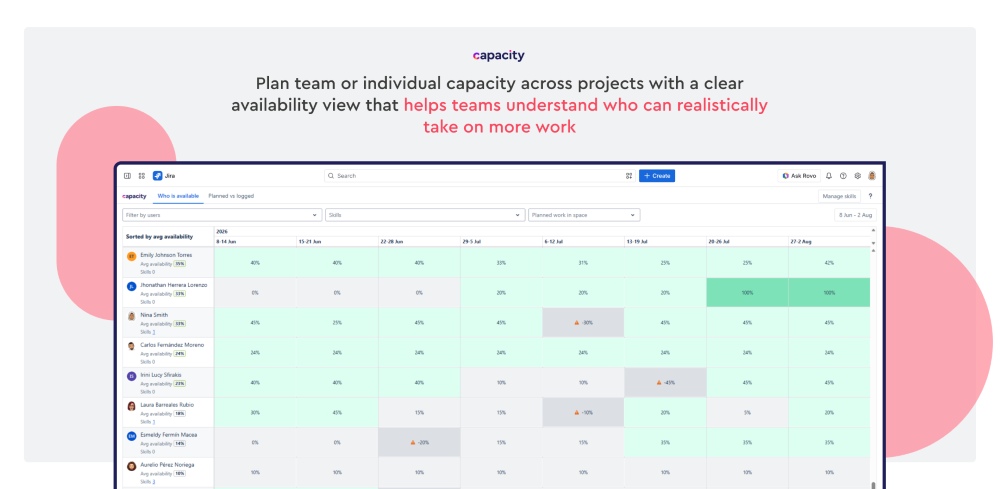 Capacity for Jira