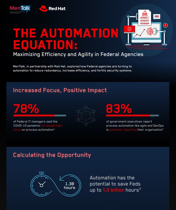 The Automation Equation: Maximizing Efficiency and Agility in Federal Agencies