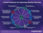 Fortinet