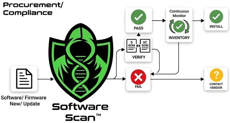 Software Scan™ for Procurement