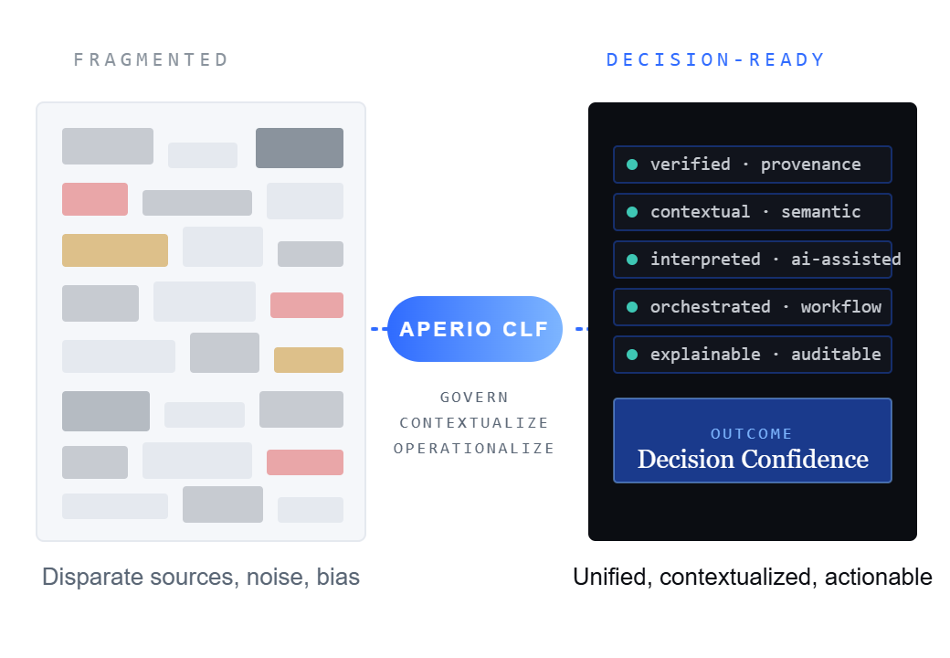 Clean data workflow graphic