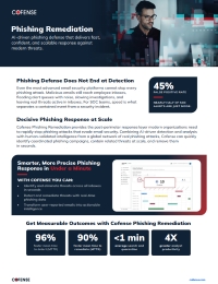 Cofense Phishing Remediation