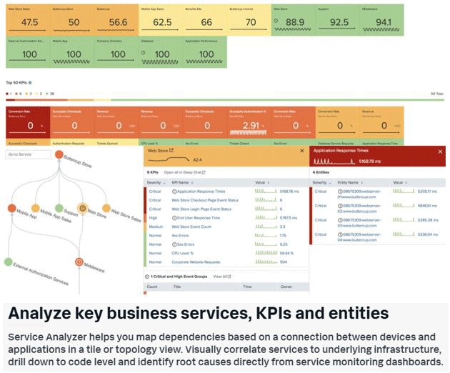 Splunk IT Service Intelligence (ITSI)
