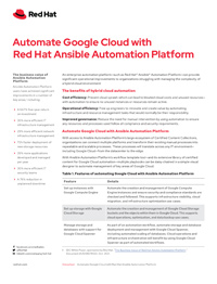 Automate Google Cloud with Red Hat Ansible Automation Platform