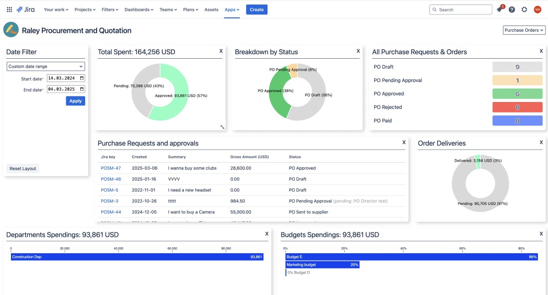 Dashboard Live view on spendings stats
