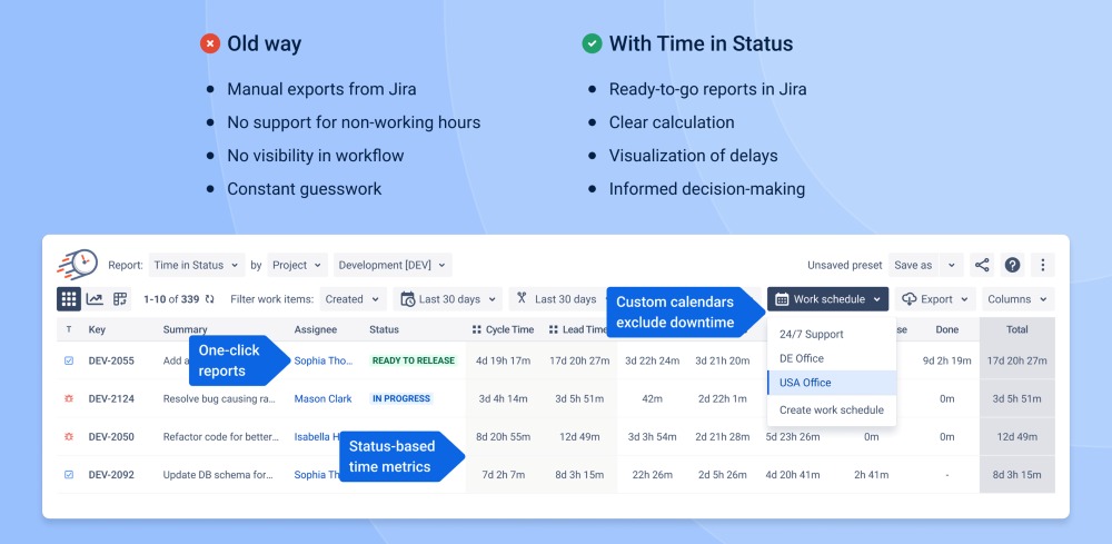 Work Schedule-Based Status Time Reports