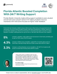Florida Atlantic Boosted Completion With 24/7 Writing Support