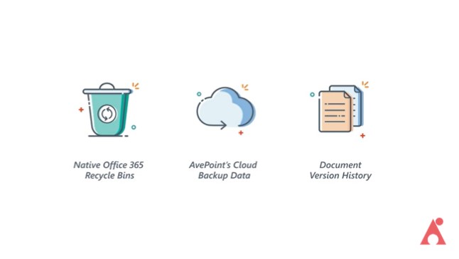 AvePoint Public Sector