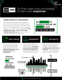 Dark Web Monitoring