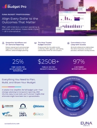 Euna Budget Professional: Align Every Dollar to the Outcomes That Matter