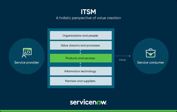 ITSM Graphic.jpg